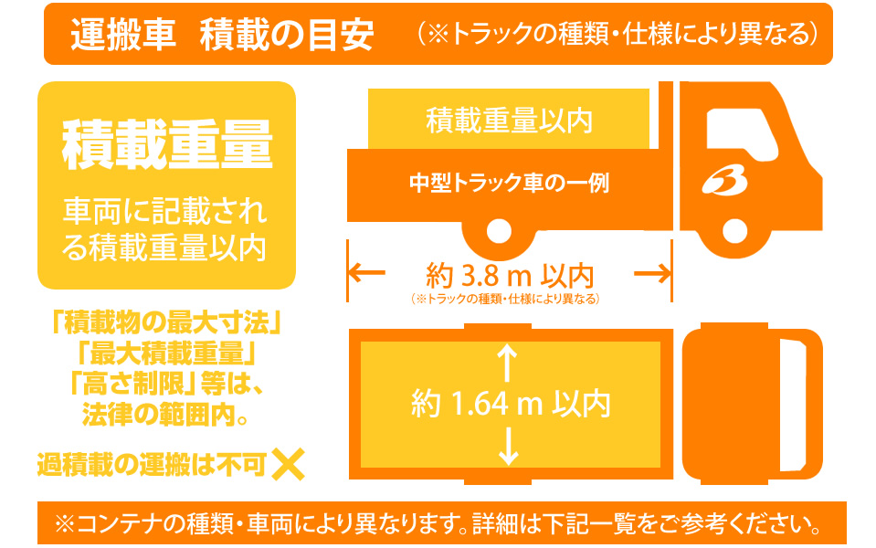 運搬車積載の目安(トラックの種類・使用により異なる)積載重量車両に記載される積載重量以下。コンテナの種類・車両により異なります、詳細は下記一覧をご参考ください。